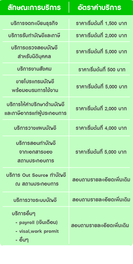 รับทำบัญชี เชียงใหม่